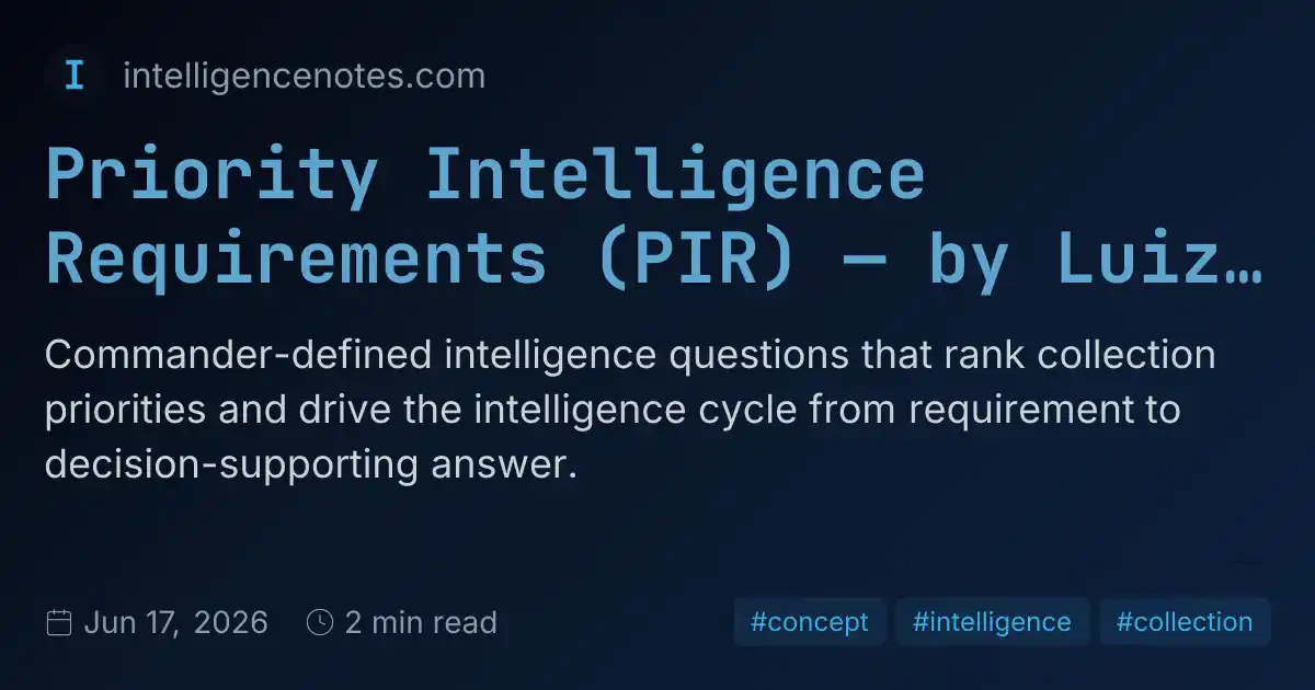 Priority Intelligence Requirements (PIR) — by Luiz H. S. Brandão