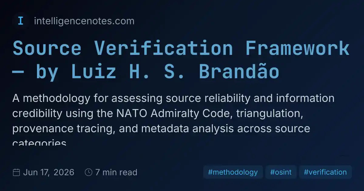 Source Verification Framework — by Luiz H. S. Brandão